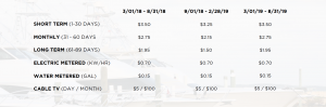 Abaco Beach Resort Marina Rates